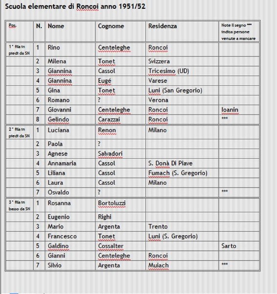 06b-Scuole elementari di Roncoi negli anni 1949-50.jpg