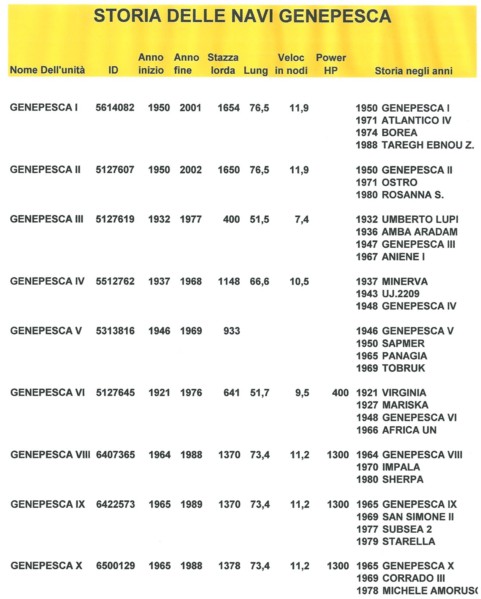 75-Storia navi Genepesca.jpg